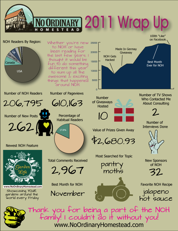 NOH Year in Review