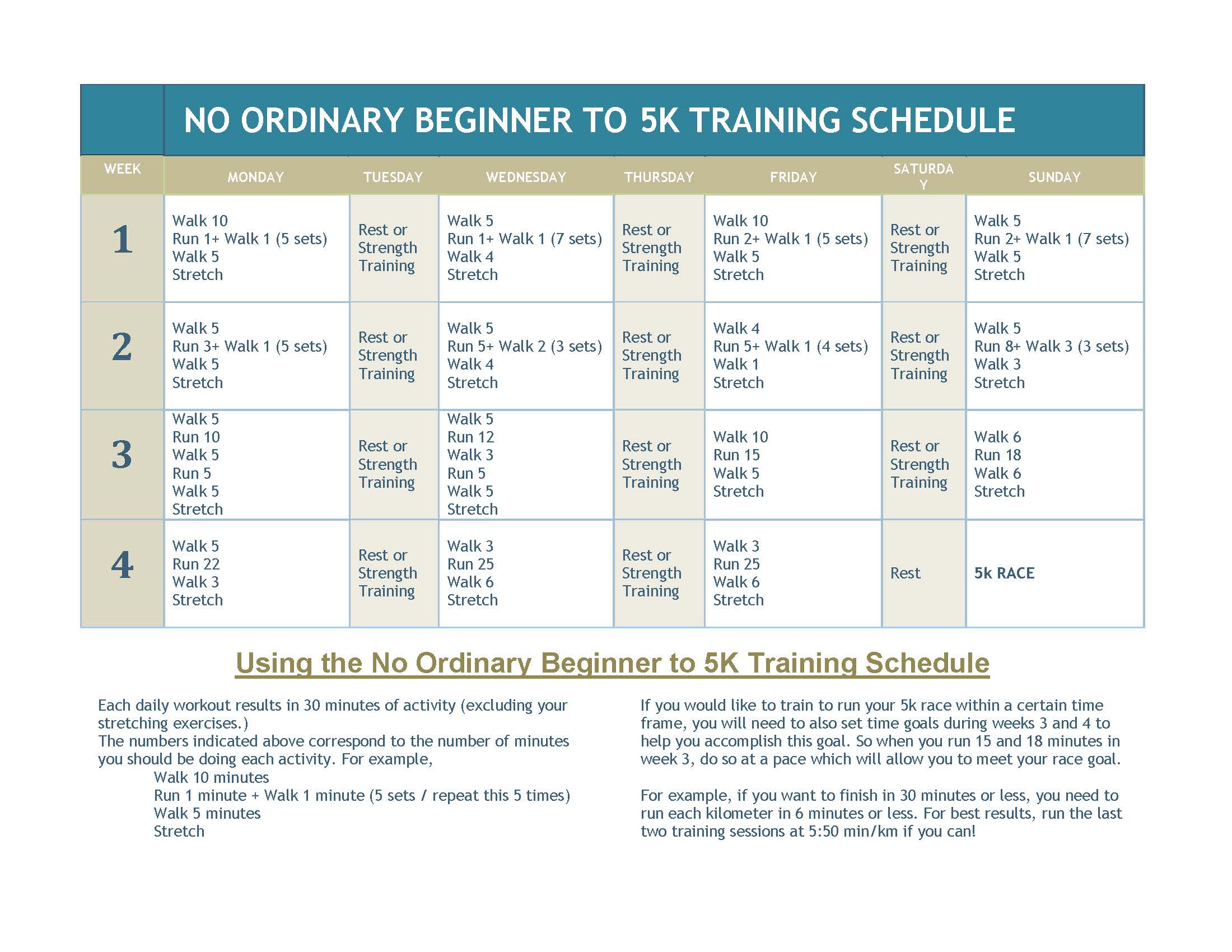 No Ordinary Couch potato to 5k 4-week Training Schedule