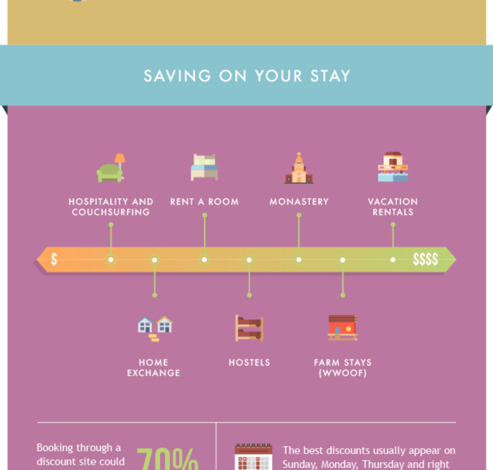 Traveling the World on a Low Budget