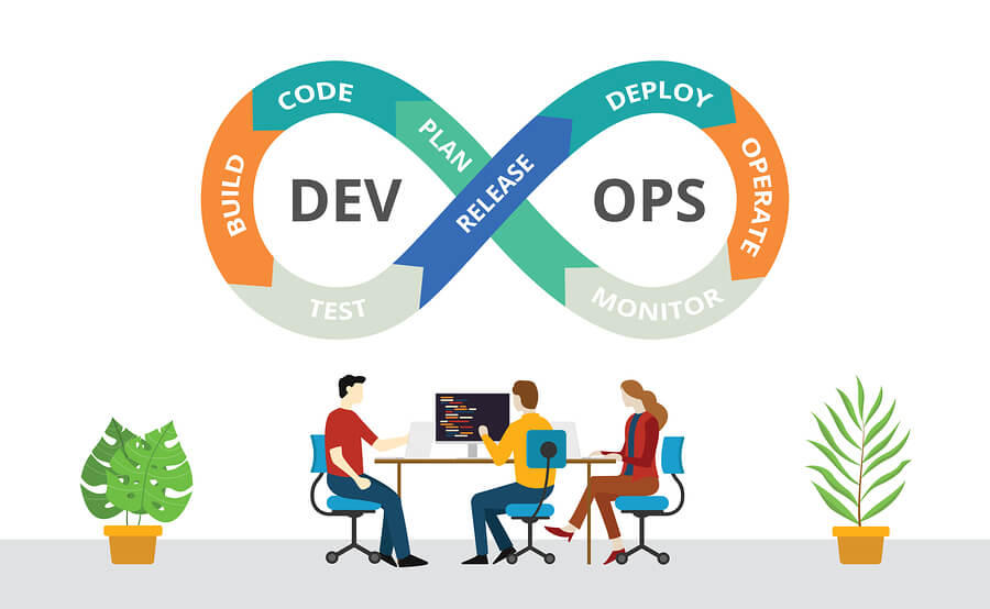 The Best Ways to Teach Yourself to Code