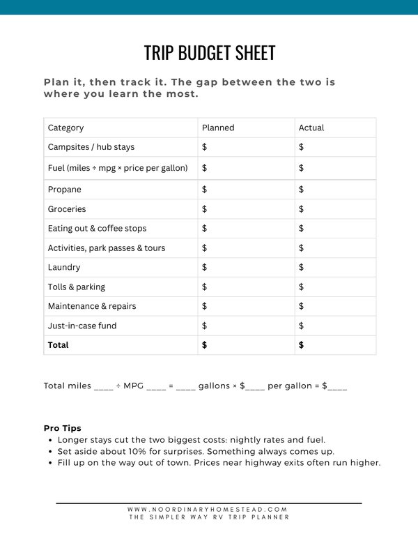 Trip Budget Sheet page from the RV trip planner